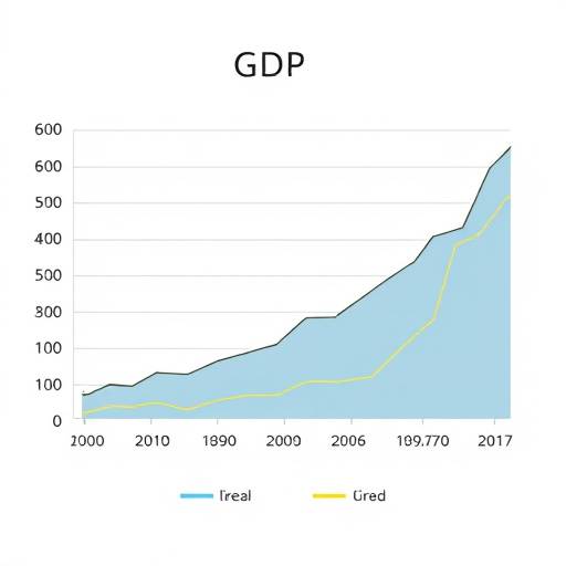 Grafico che mostra l'andamento del PIL italiano negli ultimi cinque anni